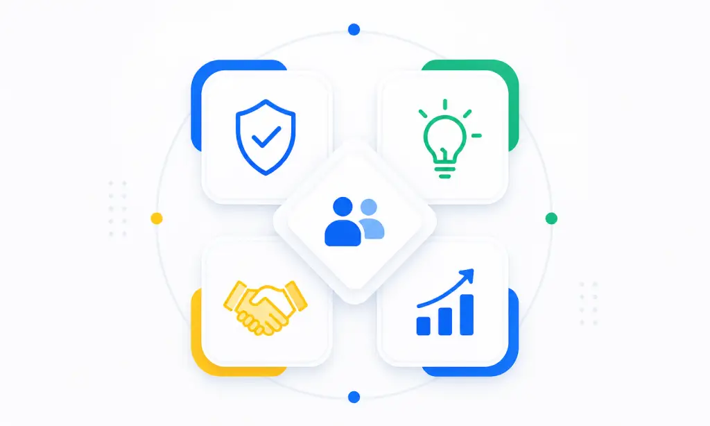 ourrcorevalues